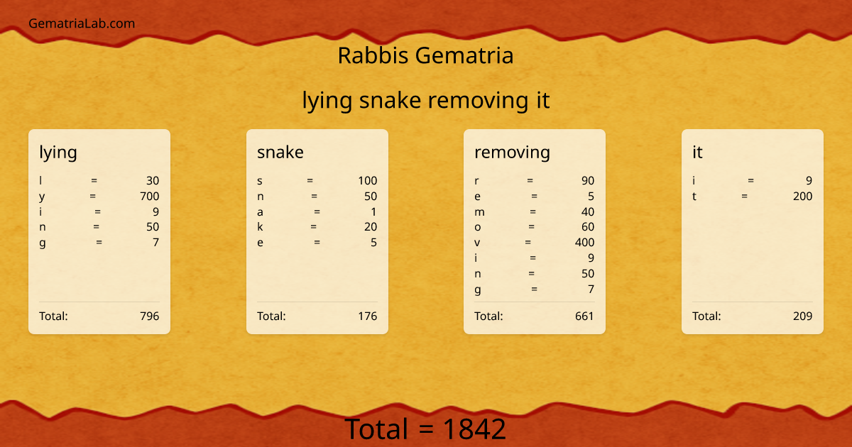 lying snake removing it in rabbis Gematria